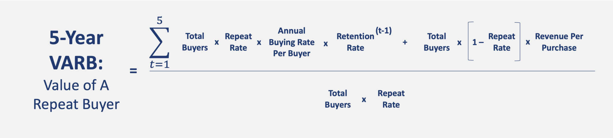 Target Better Buyers Using LTV & VARB - Frehner-Jens